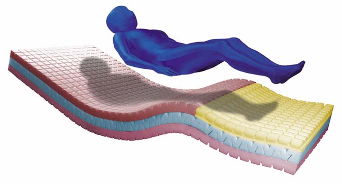 Wangara Foams supply medical suppliers and hospitals in Perth with comfortable, affordable and supportive foam mattressess and overlays for patient recovery, stress relief and body support.